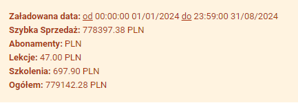 Wynik sprzedaży: 779 142 PLN
